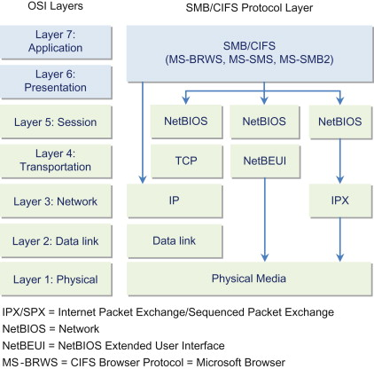 SMB