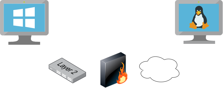 File Transfer Methods