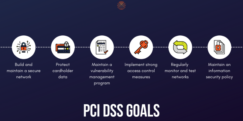 PCI DSS