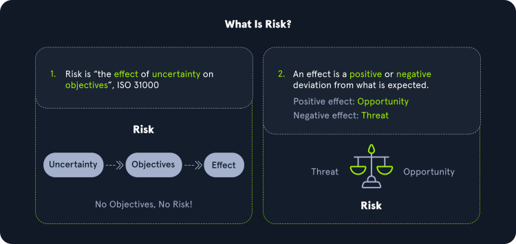 Risk
