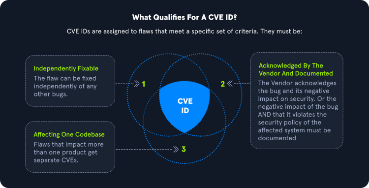 CVE